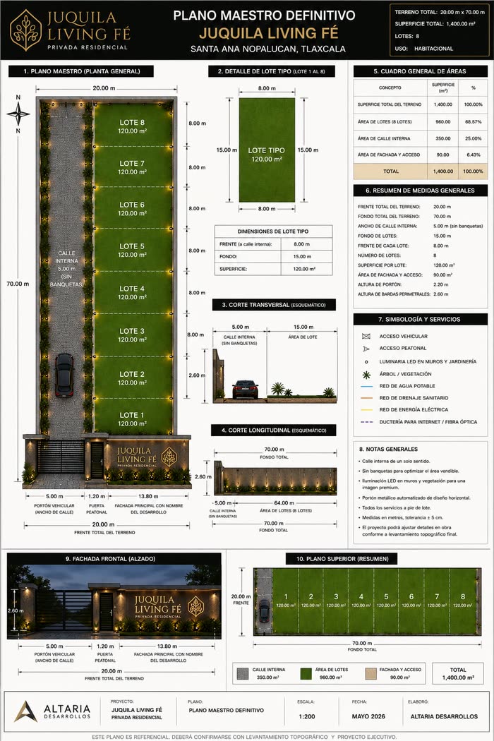 Plano maestro definitivo en diez láminas: planta general, detalle de lote tipo, cortes transversal y longitudinal, cuadro de áreas, resumen de medidas generales, simbología de servicios, notas generales, fachada frontal alzada y plano superior resumen